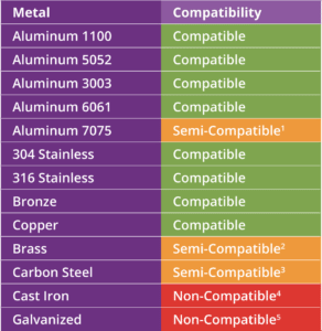 Sterilex R&D Spotlight: Metal Compatibility Testing - Sterilex®